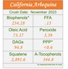 California Arbequina 2023 - MILD Ultra-Premium EVOO