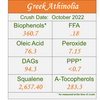 Greek Athinolia 2022 - MEDIUM Ultra-Premium EVOO