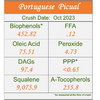 Portuguese Picual 2023- MEDIUM Ultra-Premium EVOO