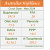 Australian Hojiblanca 2024 - MILD Ultra-Premium EVOO