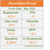 Australian Picual 2024 - MILD Ultra-Premium EVOO