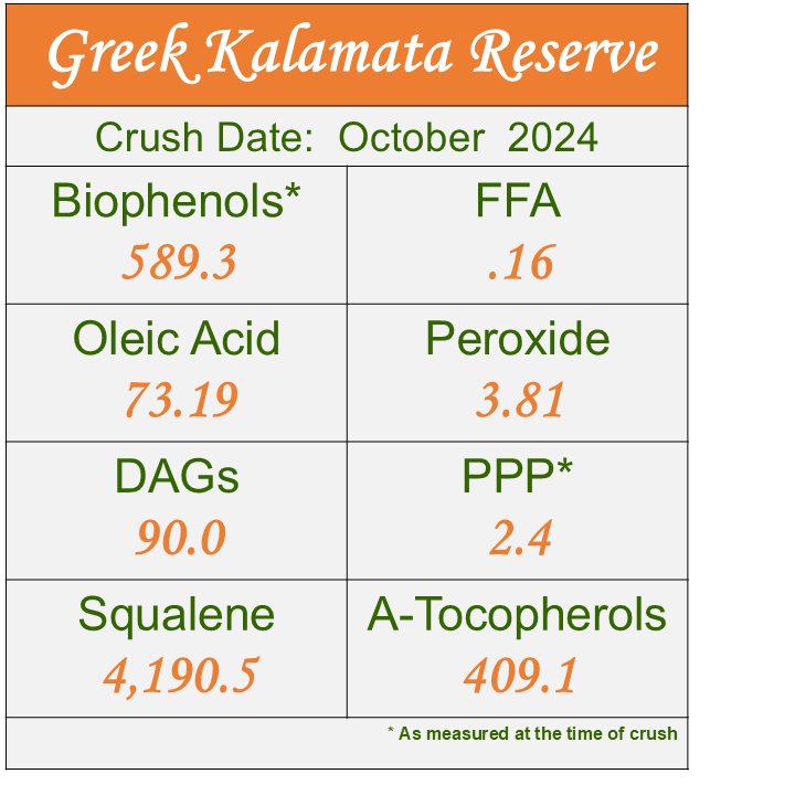 Greek Kalamata RESERVE 2024 - ROBUST Ultra-Premium Final Release