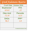 Greek Kalamata RESERVE 2024 - ROBUST Ultra-Premium EVOO