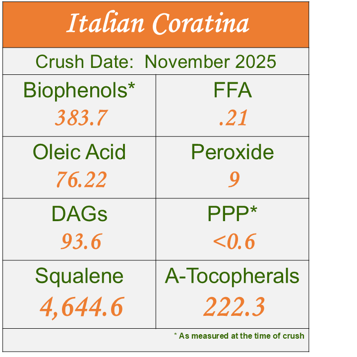 Italian Coratina - MEDIUM Ultra-Premium EVOO
