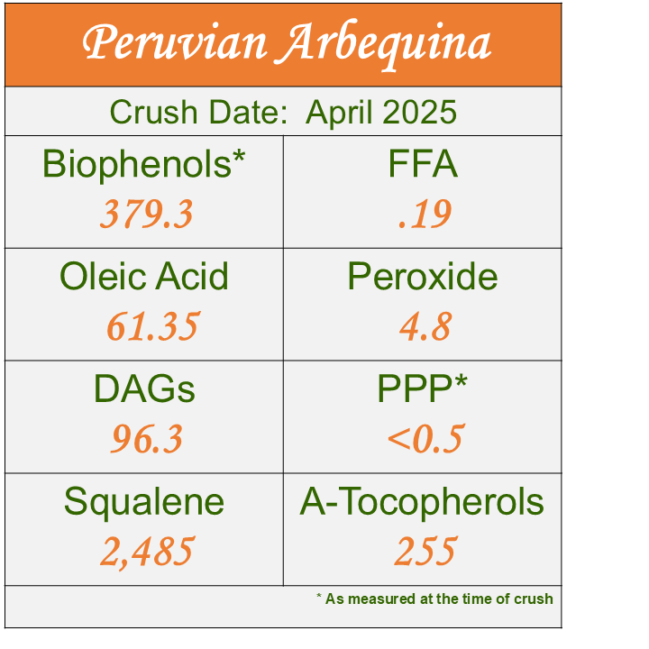 Peruvian Arbequina  2025 - MEDIUM Ultra-Premium EVOO