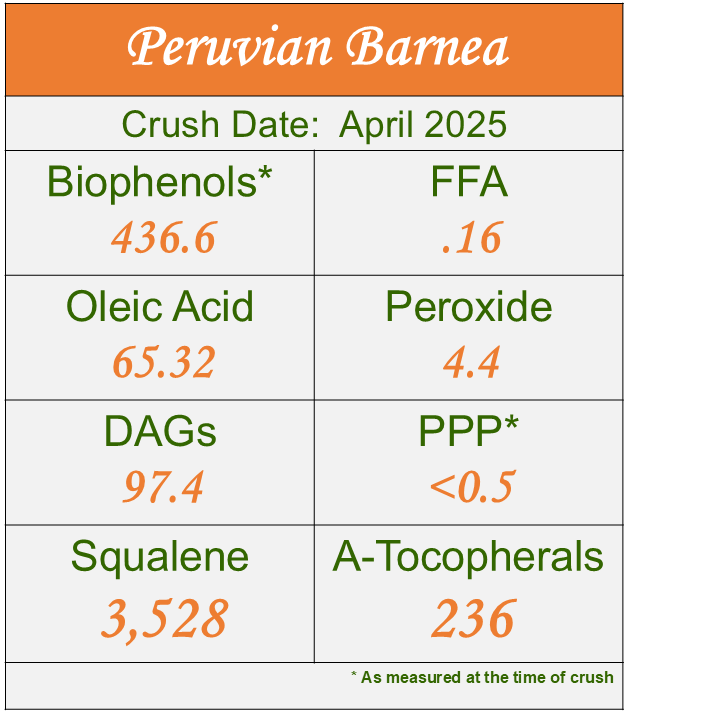Table with Peruvian Barnea oil analysis details including crush date, biophenols, oleic acid, DAGs, PPP, squalene, and A-Tocopherals.