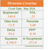 Peruvian Coratina 2024 - ROBUST Ultra-Premium EVOO