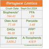 Portuguese Lentisca  2024 - ROBUST Ultra-Premium EVOO