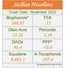 Sicilian Nocellara 2023 - MEDIUM Ultra-Premium EVOO