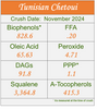Tunisian Chetoui 2024 - ROBUST Ultra-Premium EVOO