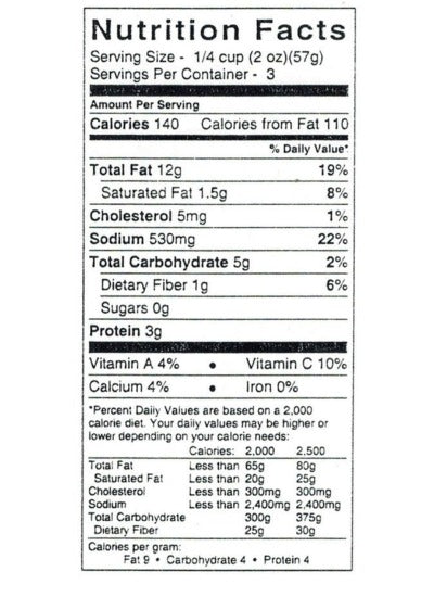 Artichoke Lemon Pesto