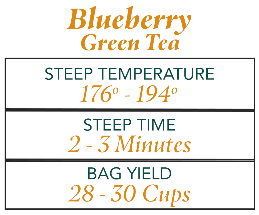 Blueberry Green Tea