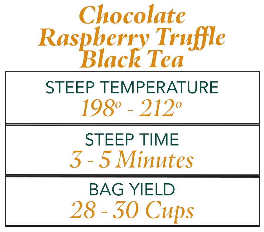 Chocolate Raspberry Truffle Black Tea