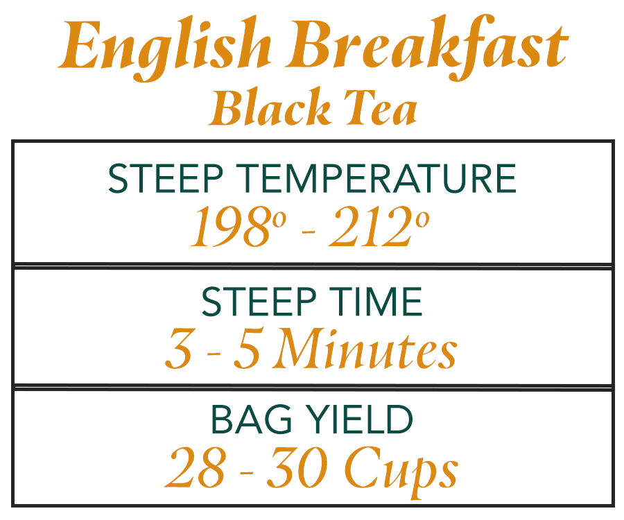 English Breakfast Black Tea
