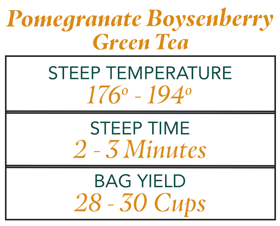Pomegranate Boysenberry Green Tea