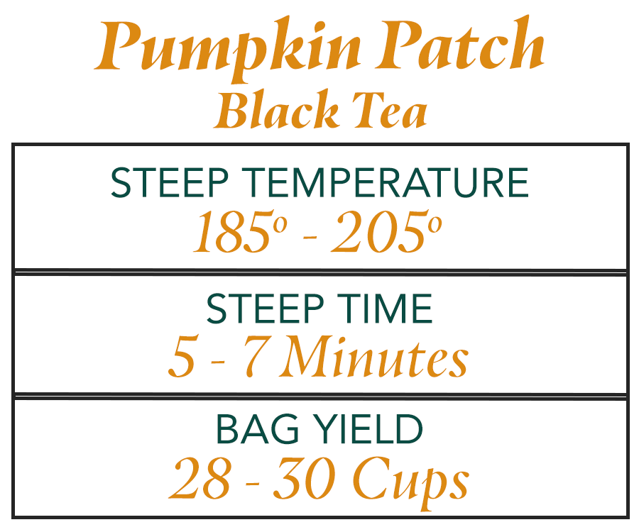 Pumpkin Muffin Black Tea