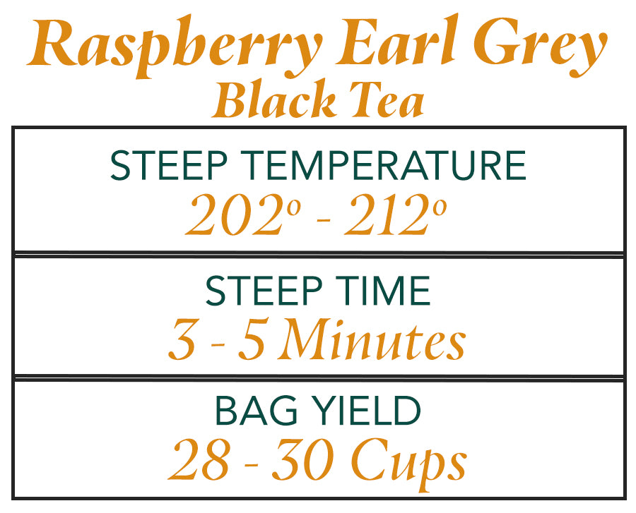 Raspberry Earl Grey Black Tea