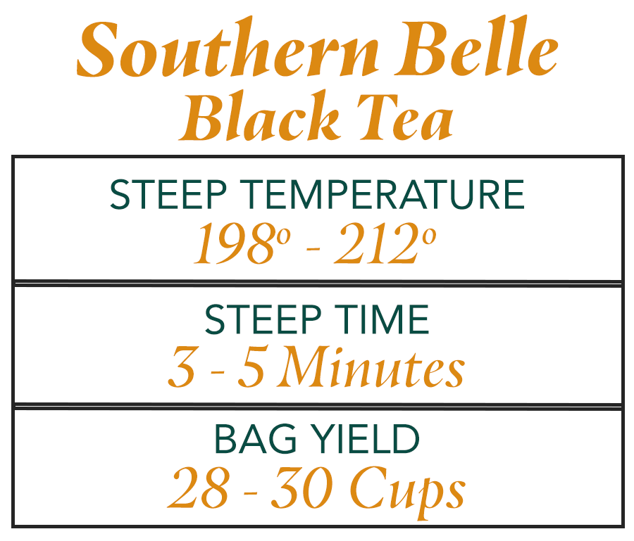 Tea Steeping Chart 