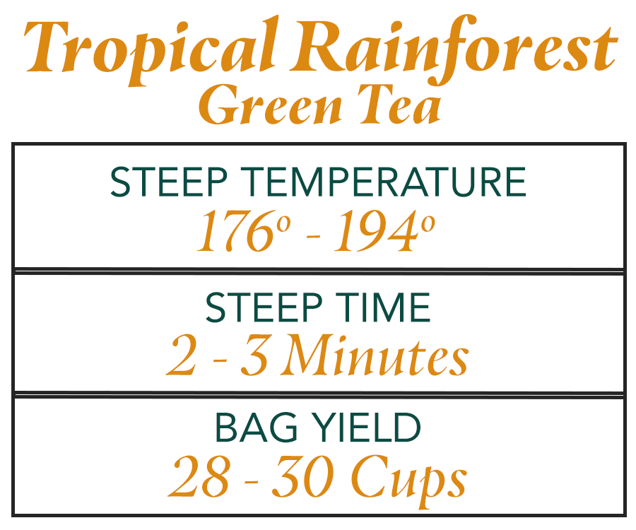 Tropical Rainforest Green Tea